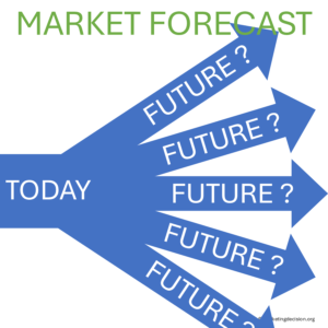 Market forecast and assess futures