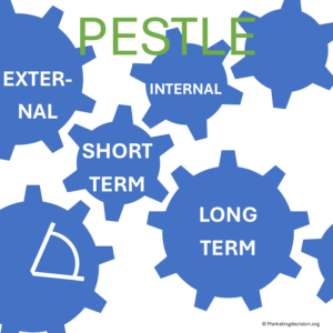 Overview of six PESTLE dimensions guiding market environment analysis