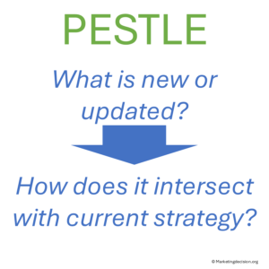 PESTLE analysis, new or updated events, and their intesection with strategy