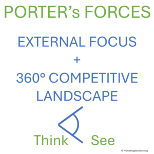 Market Porter’s Five Forces - External Focus - See and Think