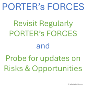 Porter’s Five Forces analysis - Workshop on risks and opportunities