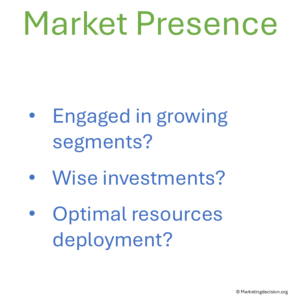 market presence business questions why