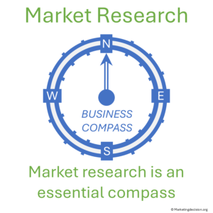 market research is an essential compass