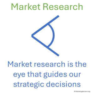 market research guides strategic decisions