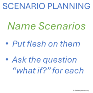 Naming scenarios to test business plan adaptability