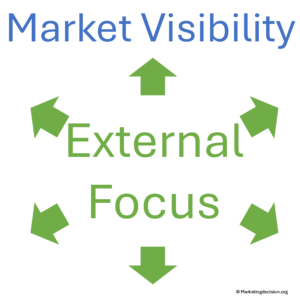 Sales and marketing teams as key actors of market visibility