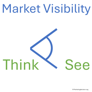 market visibility: monitoring and analyzing market signals - see and think
