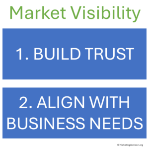 Trust and collaboration supporting market visibility