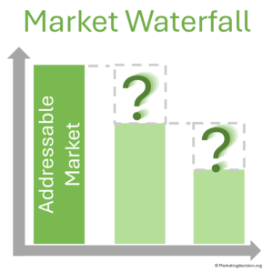 Market Waterfall Analysis introduction