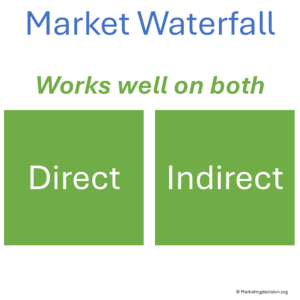 Market Waterfall placement both for direct and indirect