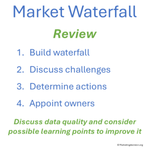 Implementation review session using Market Waterfall Analysis