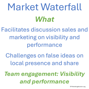 Benefits and challenges of Market Waterfall Analysis for sales and marketing teams