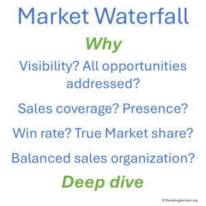 Key business questions answered by the Market Waterfall Analysis