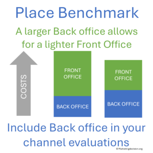 Diagram comparing front-office and back-office roles in sales organization benchmarking