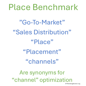 Illustration explaining synonyms for Go-to-Market concepts: place, sales distribution, placement, channels