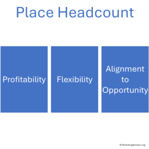 Criteria to optimize GTM headcount – profitability, flexibility, alignment