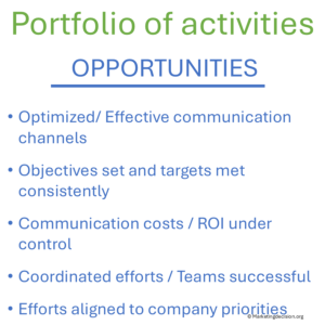 Opportunities from effective communication channels and aligned marketing teams