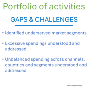 Common gaps and challenges in marketing program transparency