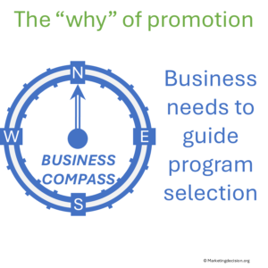 Compass illustrating business questions as the key source for decision on promotion programs