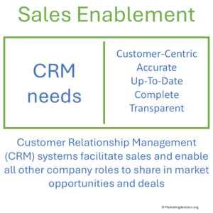 CRM transparency improves collaboration and sales decision-making