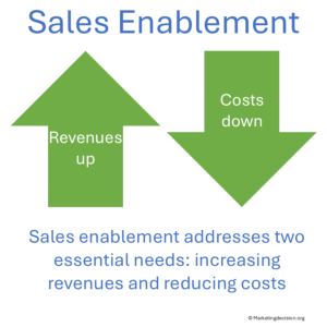 sales-enablement-profitability