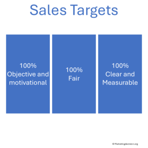 Keep compensation criteria clear, measurable, and limited in number