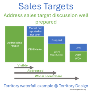sales-targets-local-metrics
