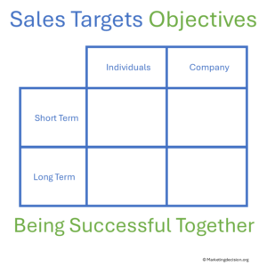 Well-structured objectives sustain performance across market ups and downs
