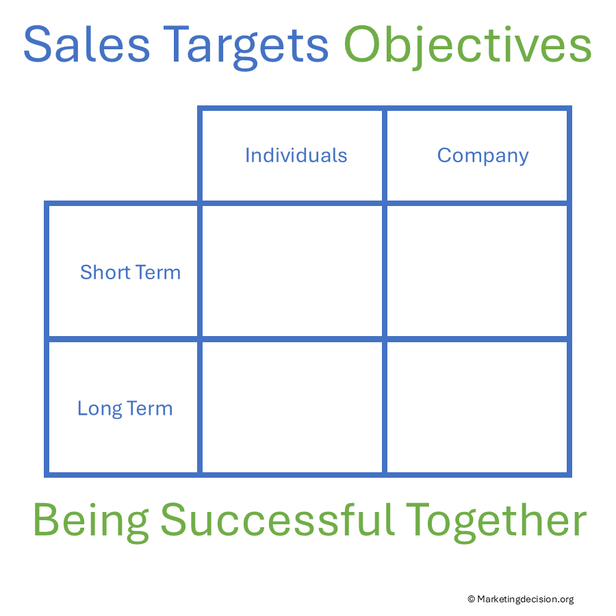 Sales Target Exceeded Sales Compensation Plan – Motivation, Fairness, Performance