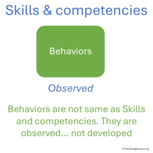 Diagram showing behaviors relevance to skills and competencies