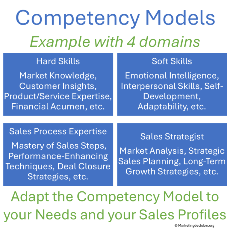 Sales Competency Model: Framework for Sales Excellence