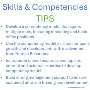 Practical applications of competency models in daily sales management