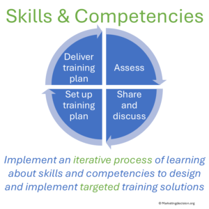 skills-competencies-training-plan-development