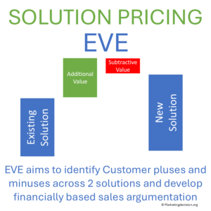 Illustration of the Economic Value Estimation model