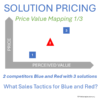 Price Value Map Example Value Pricing – Perceived Value to Price Setting and Getting