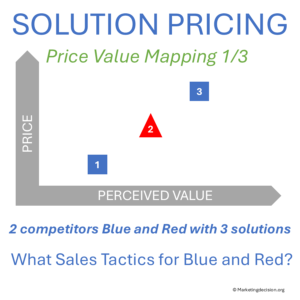 Intro diagram of price–value mapping