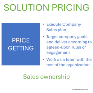 Example of sales process for price getting