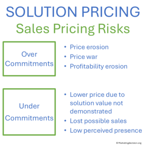 Graphic showing risks of over-commitment and under-commitment in sales
