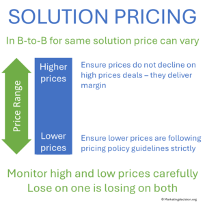 Chart explaining different price types and variations