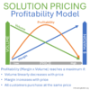Value Pricing – Perceived Value to Price Setting and Getting