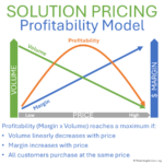 Value Pricing – Perceived Value to Price Setting and Getting