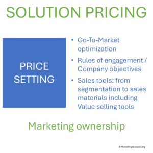 Visual showing marketing’s role in price setting