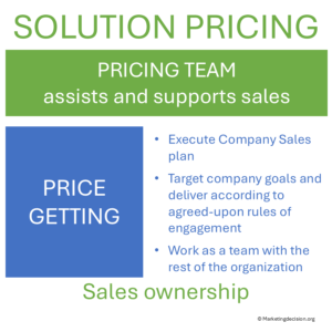 Pricing team assisting sales in price getting