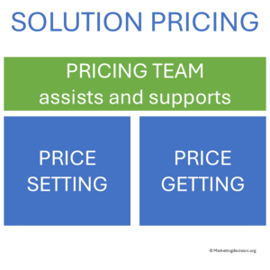 Graphic of pricing team responsibilities