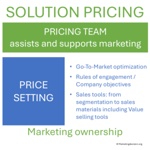 Pricing team supporting price setting