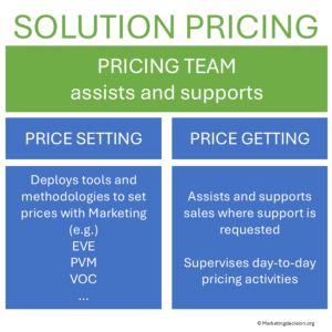 Overview of pricing team support mechanisms