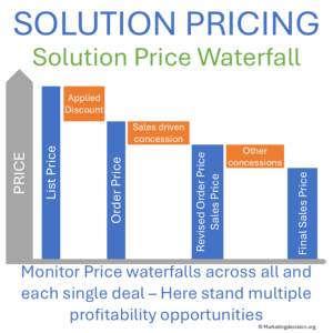 Pricing waterfall from list to final price