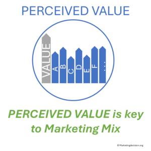 Key marketing questions about perceived value
