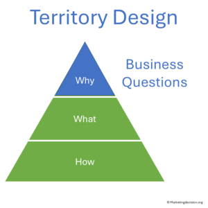 Key business questions for sales territory alignment