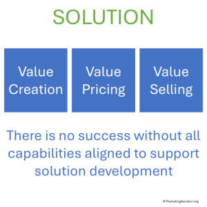 Alignment of value creation, value pricing, and value selling